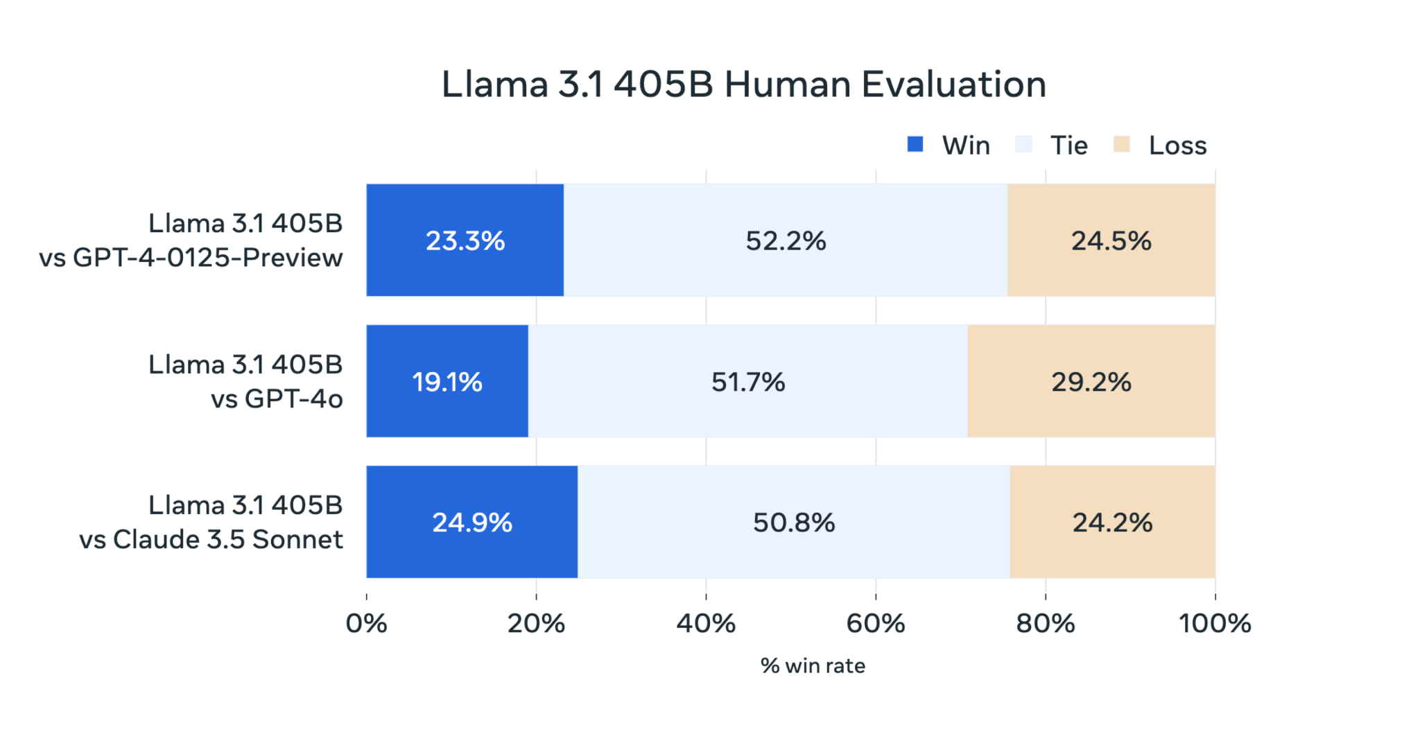 Meta Llama 3.1